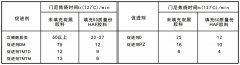 配方设计与胶料工艺性能的关系之焦烧性