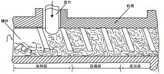 <b>什么是挤出?有何特点？</b>