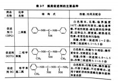 <b>胍类促进剂特性是什么？</b>