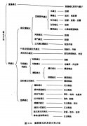 <b>橡胶的硫化方法有哪些?</b>