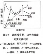 <b>密炼机混炼的过程是什么?</b>