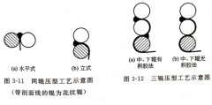 <b>什么是压型?有哪些方法?</b>