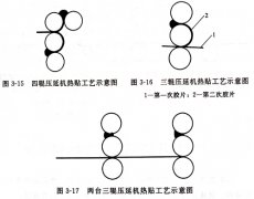 <b>什么是贴合? 有哪些方法?</b>