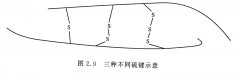 <b>在硫化体系中CV、SEV、EV、EC代表什么?</b>