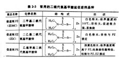 <b>二硫代氨基甲酸盐类促进剂特性是什么?</b>